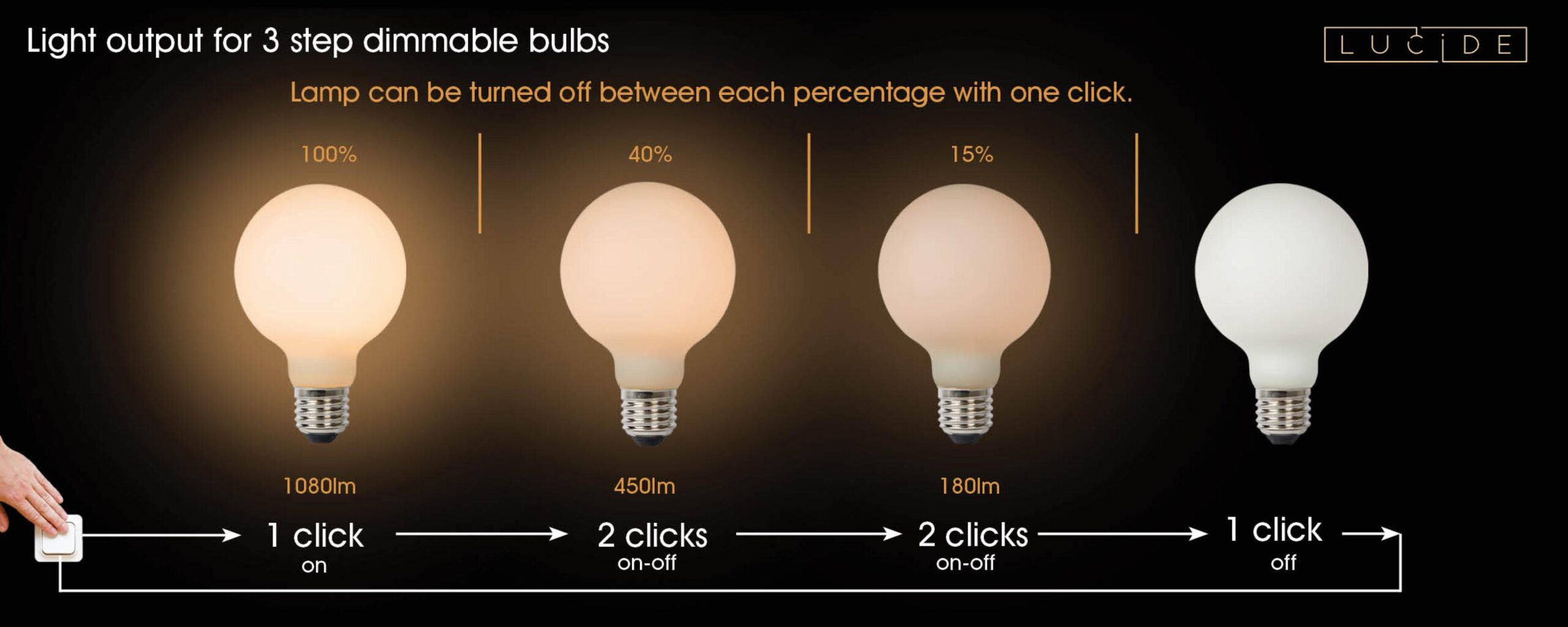 Lucide G80 - Filament lamp - Ø 8 cm - LED Dimb. - E27 - 1x8W 2700K - Opaal - Afbeelding 7